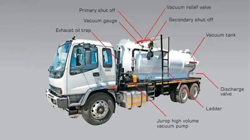 Xe Bồn Chở Xăng Dầu: Cấu Tạo, Phân Loại Và Tiêu Chuẩn An Toàn Khắt Khe